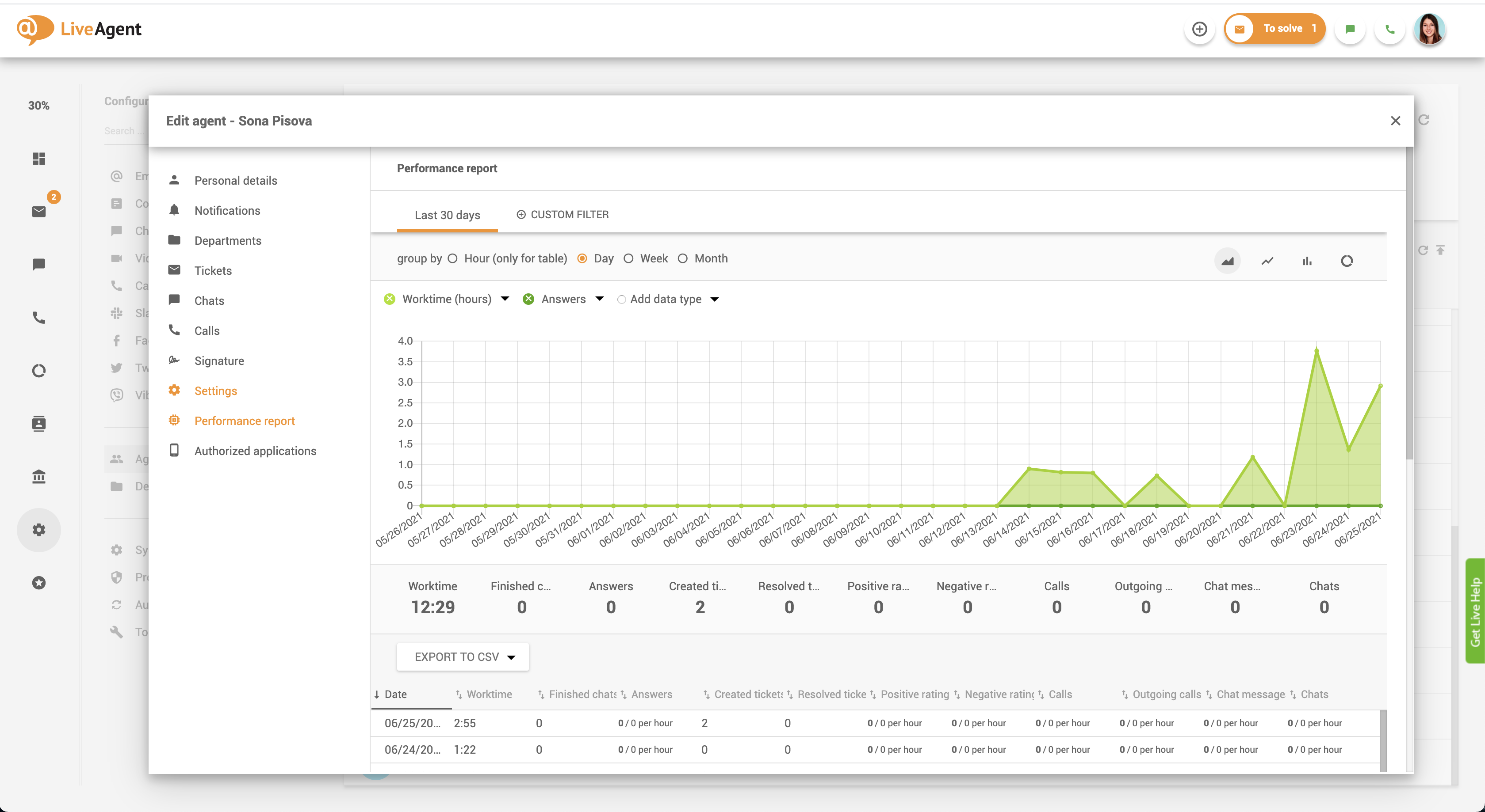 Śledzenie wydajności agenta w oprogramowaniu do obsługi doświadczenia klienta