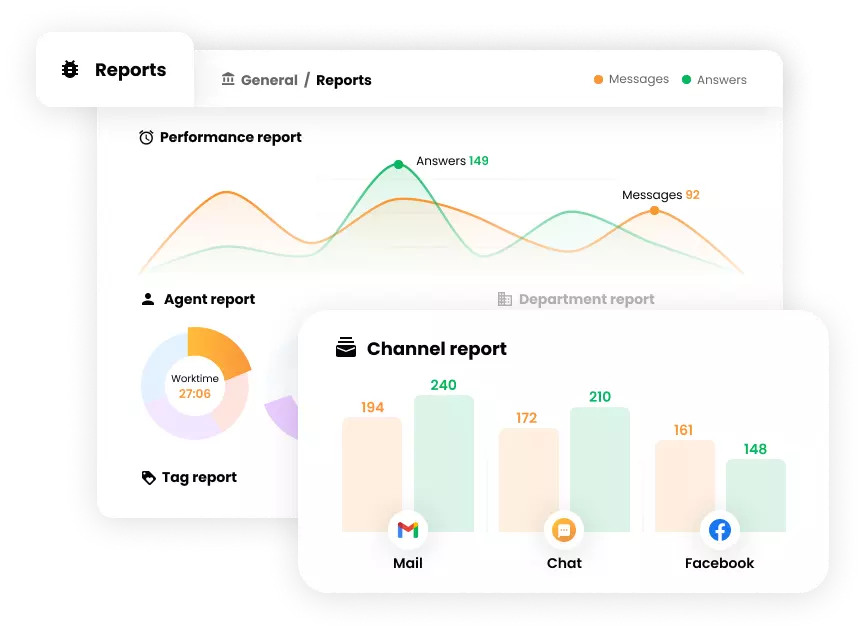 Stwórz niesamowitą obsługę klienta dzięki potężnym narzędziom
