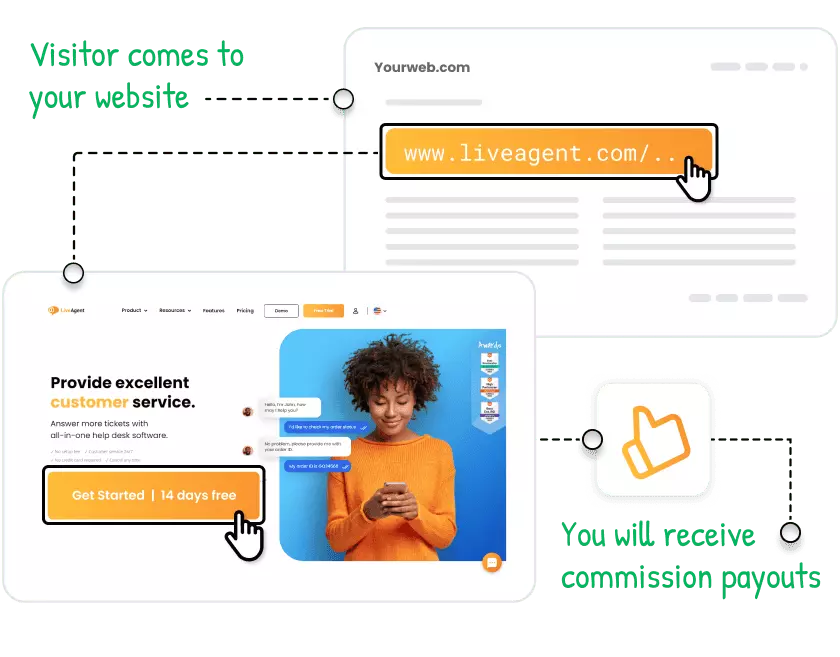 jak działa program partnerski LiveAgent