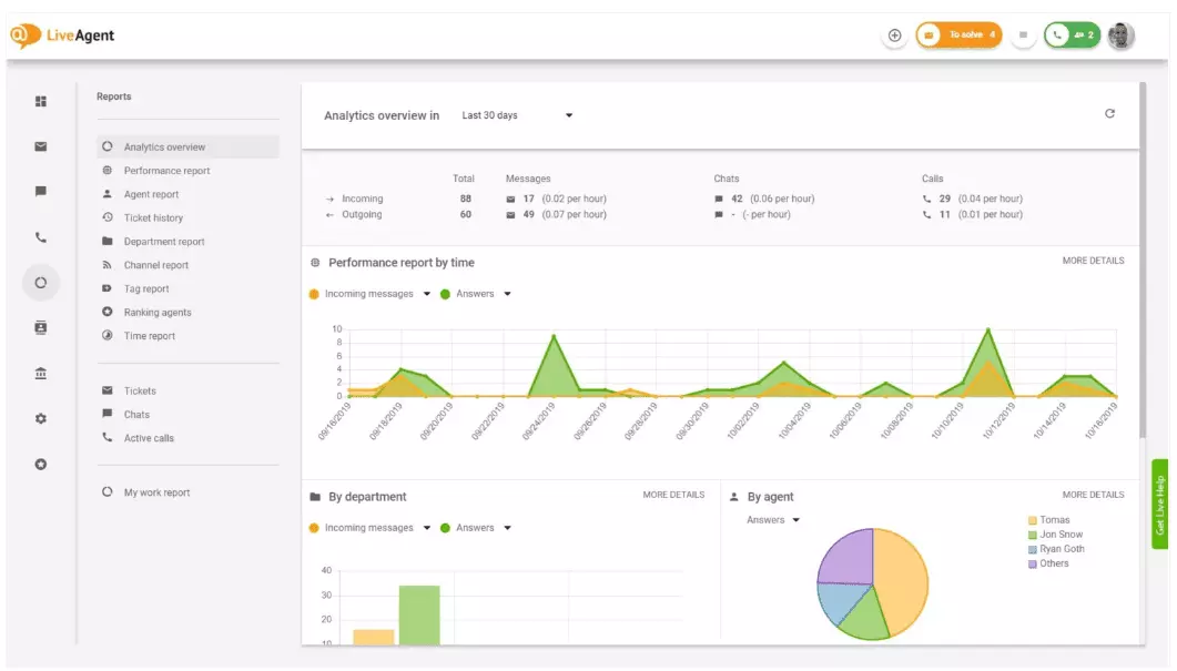 Analityka i raportowanie dla wsparcia klientów