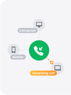 Oprogramowanie Call Center dla połączeń przychodzących