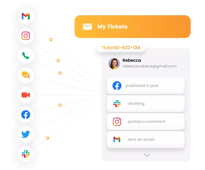 LiveAgent - omnikanałowy system ticketingu