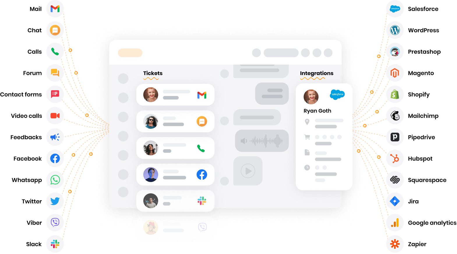 LiveAgent – oprogramowanie wielokanałowego helpdesku