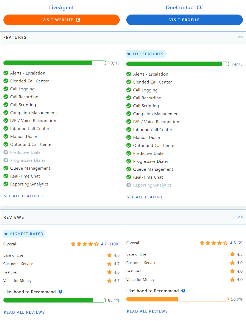 Porównanie LiveAgent vs Collab na Capterra