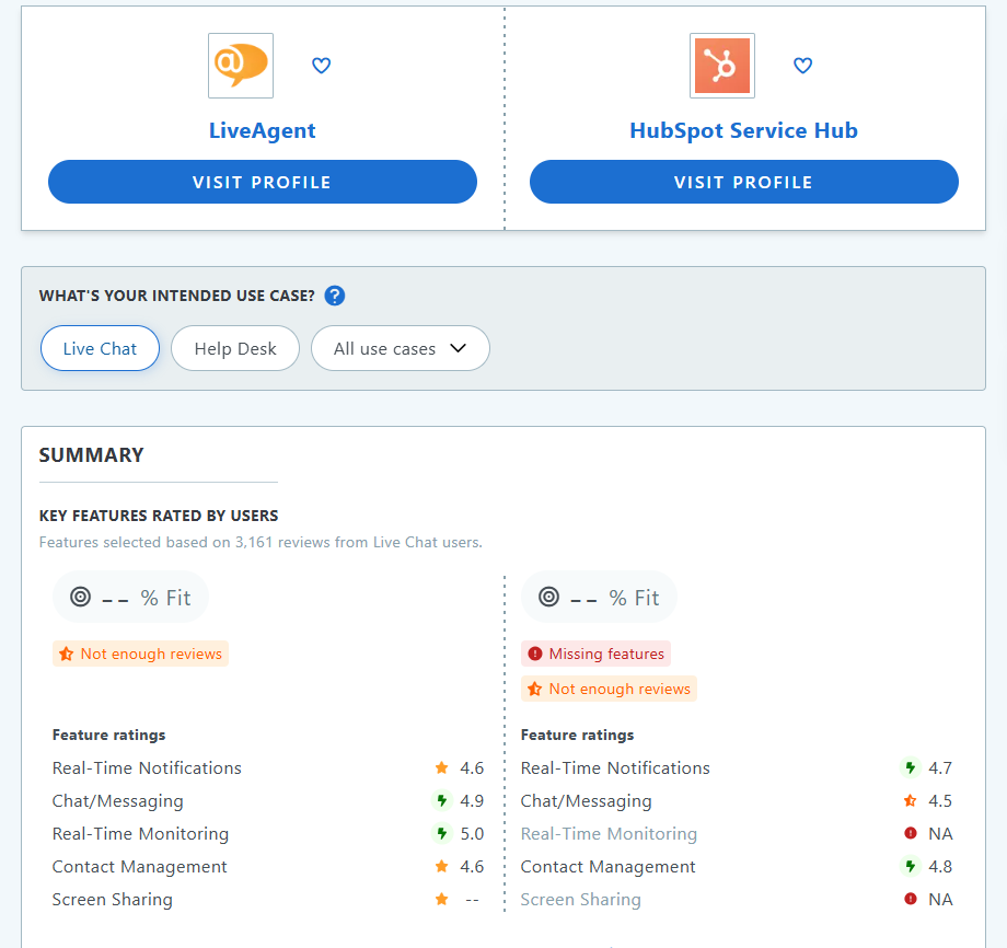 Porównanie HubSpot Service Hub vs LiveAgent Capterra