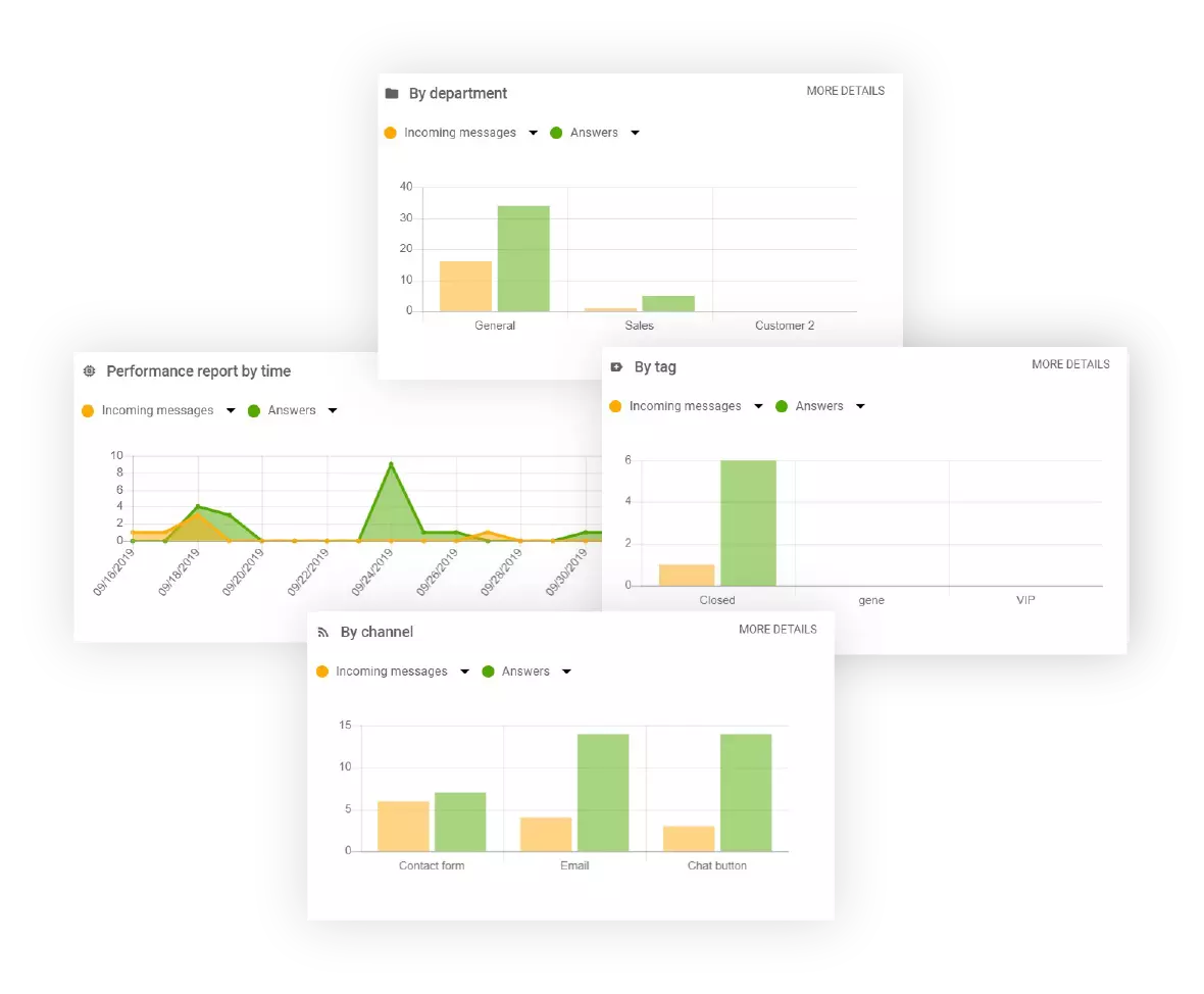 Department reports in LiveAgent