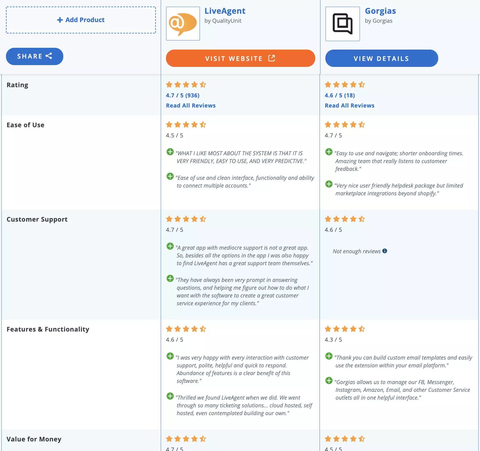 Porównanie LiveAgent vs Gorgias