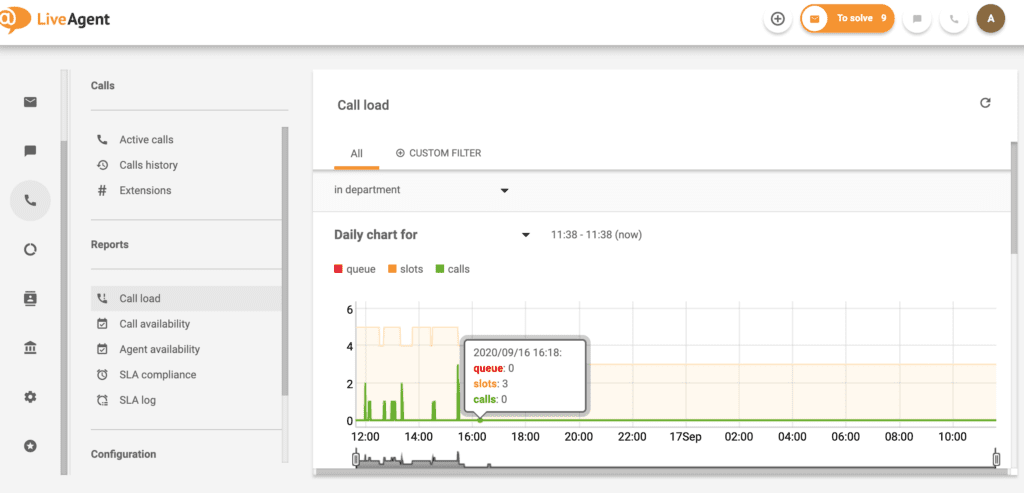 LiveAgent – Obciążenie połączeniami