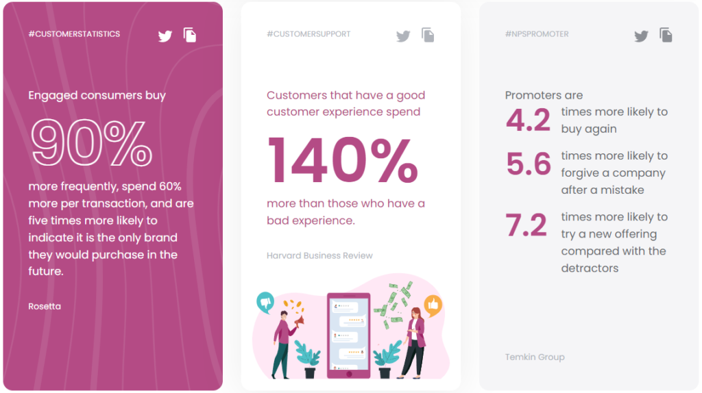 Statystyki obsługi klienta centrum obsługi