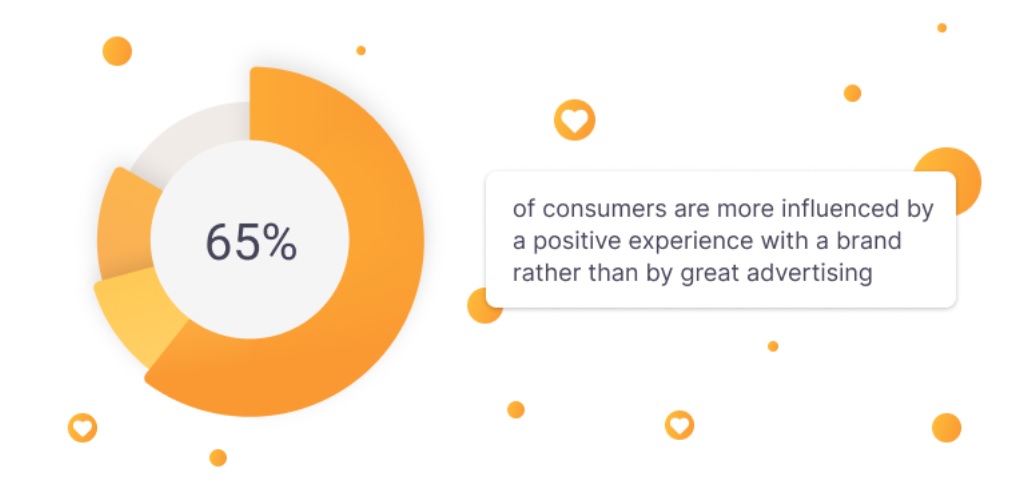 Pozytywne doświadczenie marki