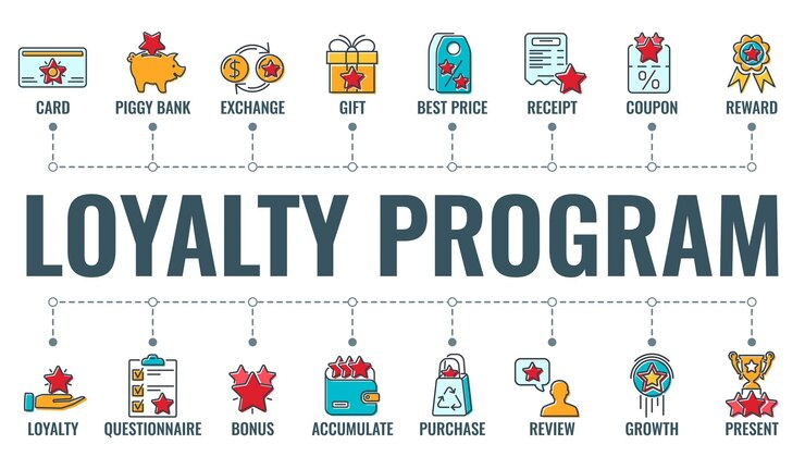 Obraz pokazuje różne rodzaje programów lojalnościowych