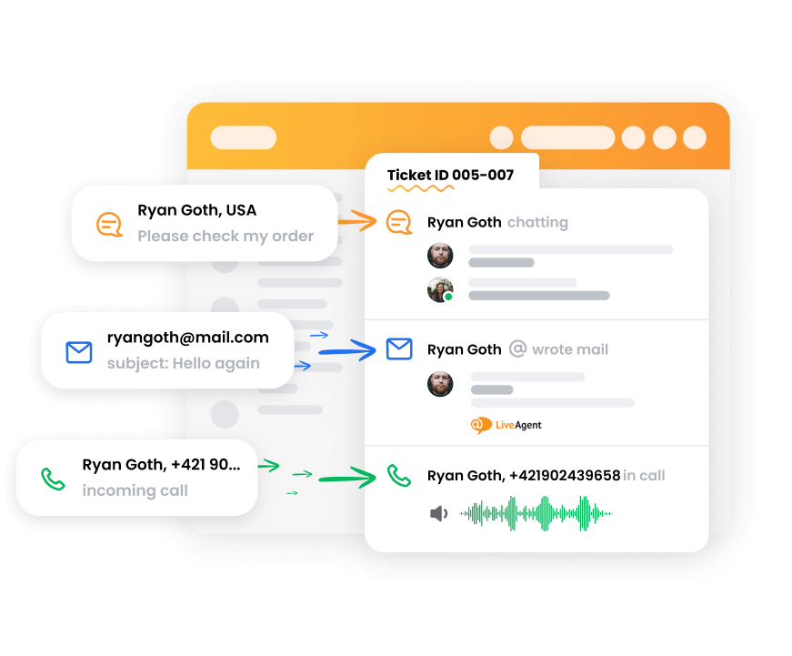 System ticketingu LiveAgent