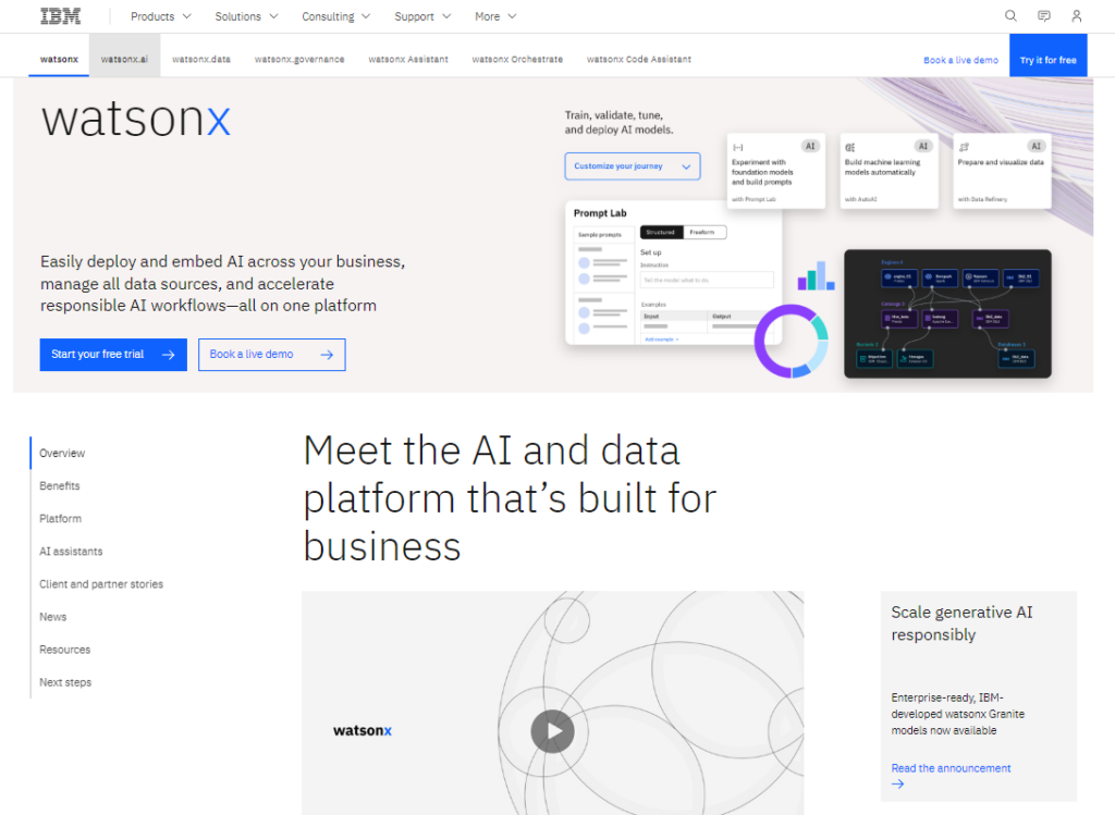 Strona główna IBM Watson, prezentująca ich platformę AI i danych