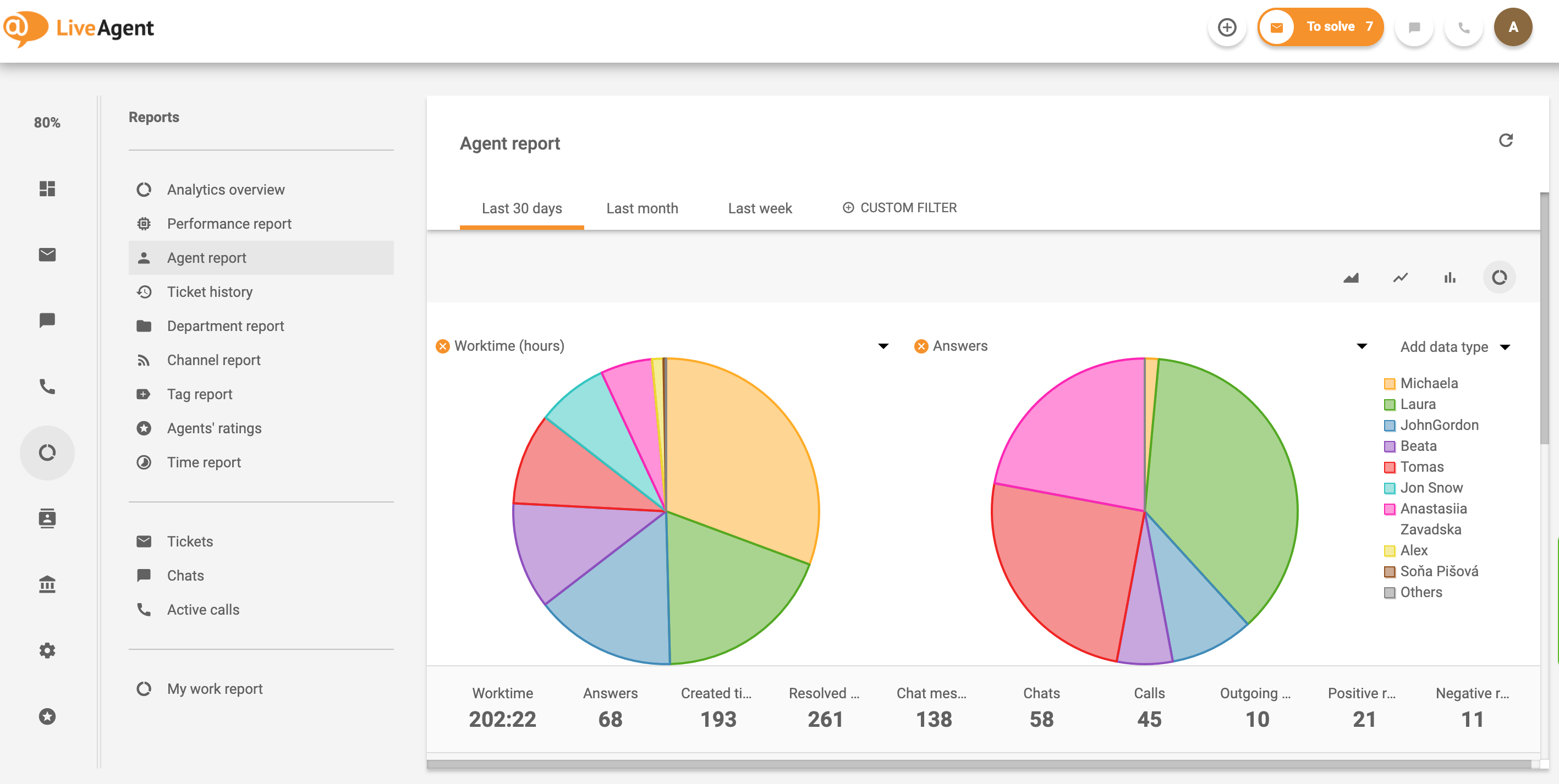 Zaleta czatu z obsługą klienta – raport konsultanta