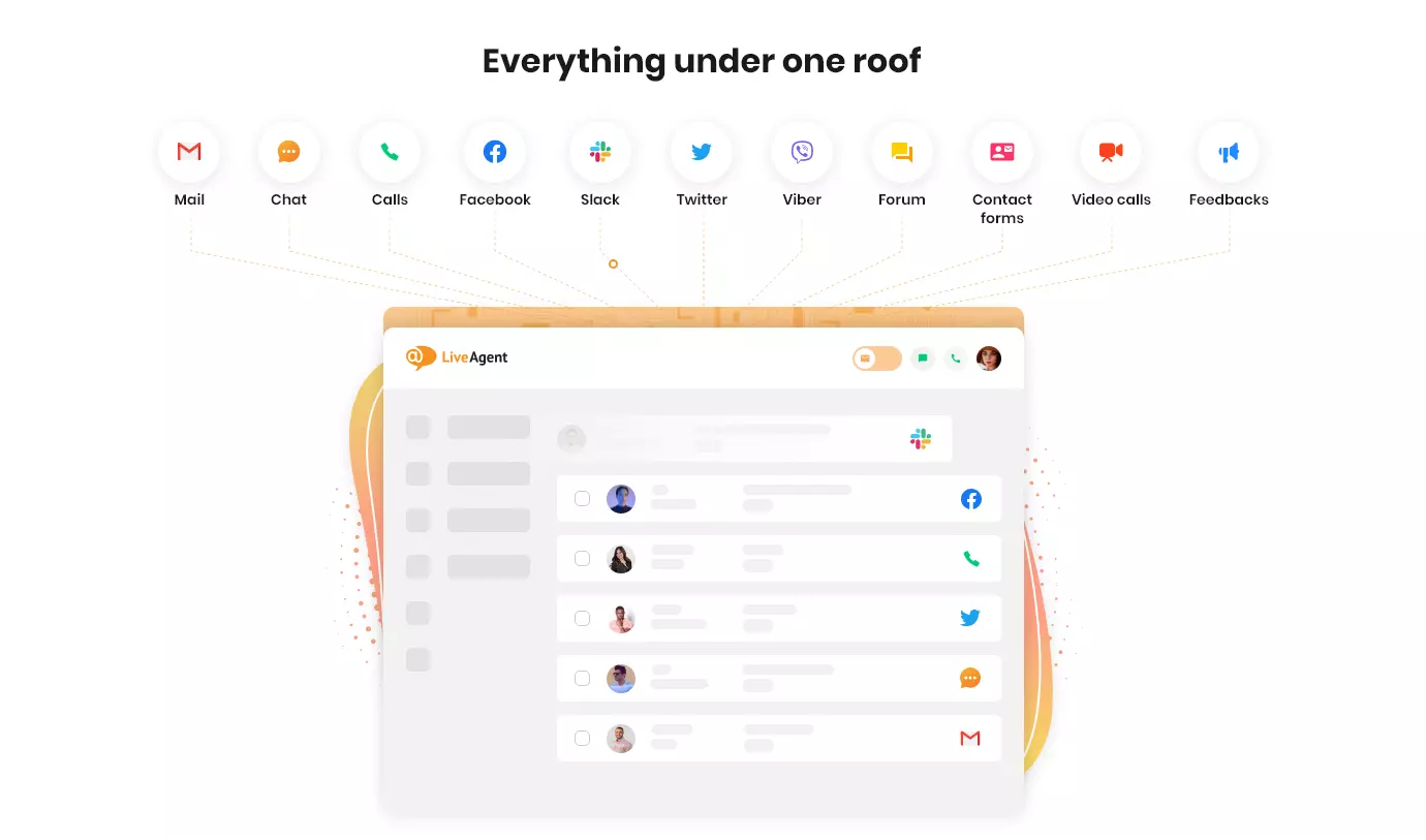 LiveAgent - Wszystko pod jednym dachem