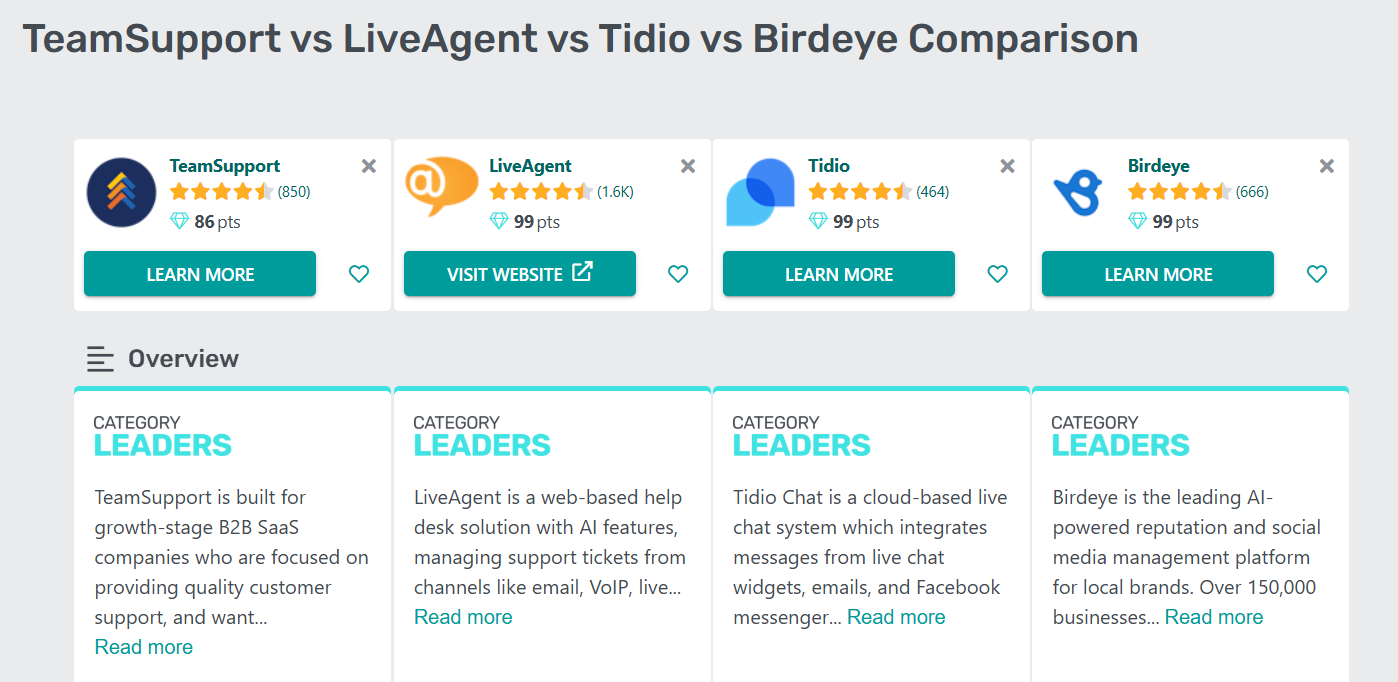 Liderzy kategorii GetApp w obsłudze klienta w 2025 roku tabela porównawcza