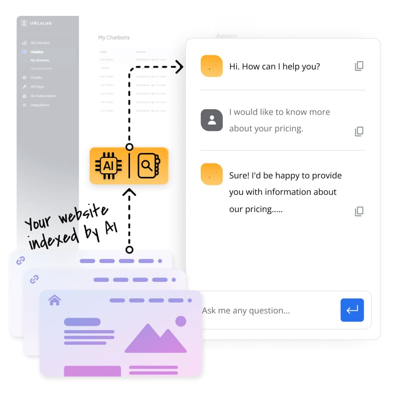 Chatbot URLsLab uczy się z Twojej strony