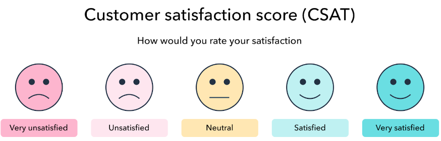 Infografika wyjaśniająca ocenę SCAT.