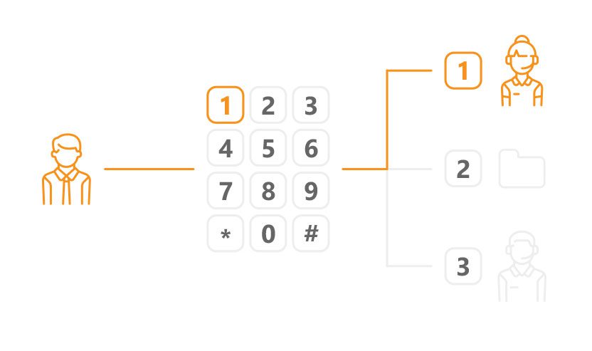 IVR call center preview