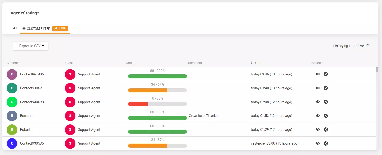 Oceny agentów w LiveAgent