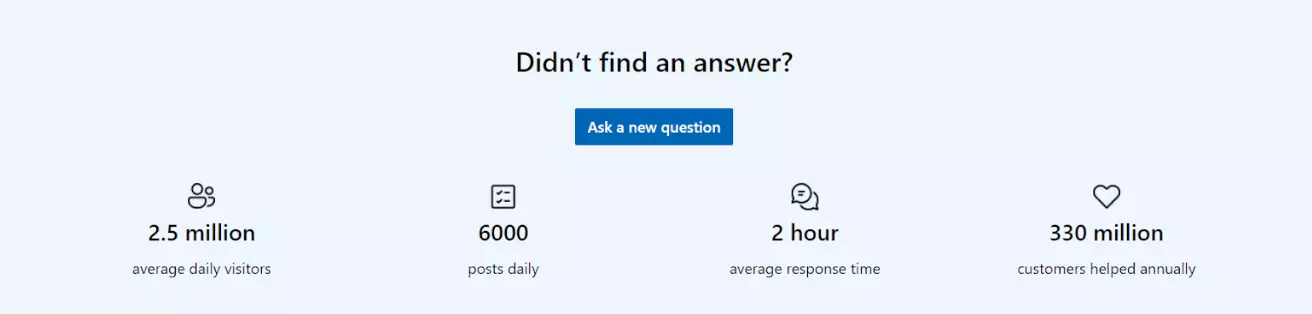Forum skoncentrowane na użytkowniku Microsoft