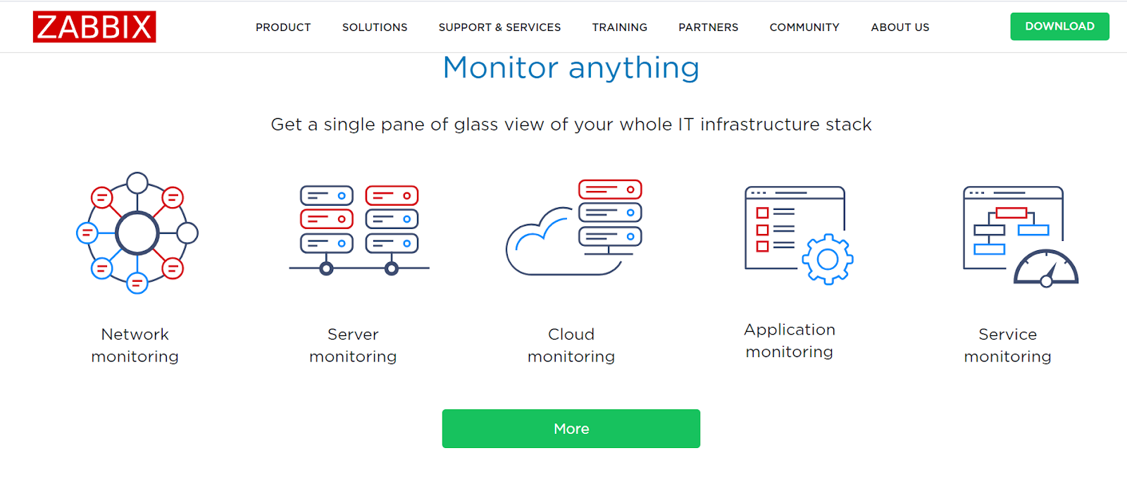 Strona główna Zabbix - Monitoruj infrastrukturę IT dzięki tej alternatywie Spiceworks