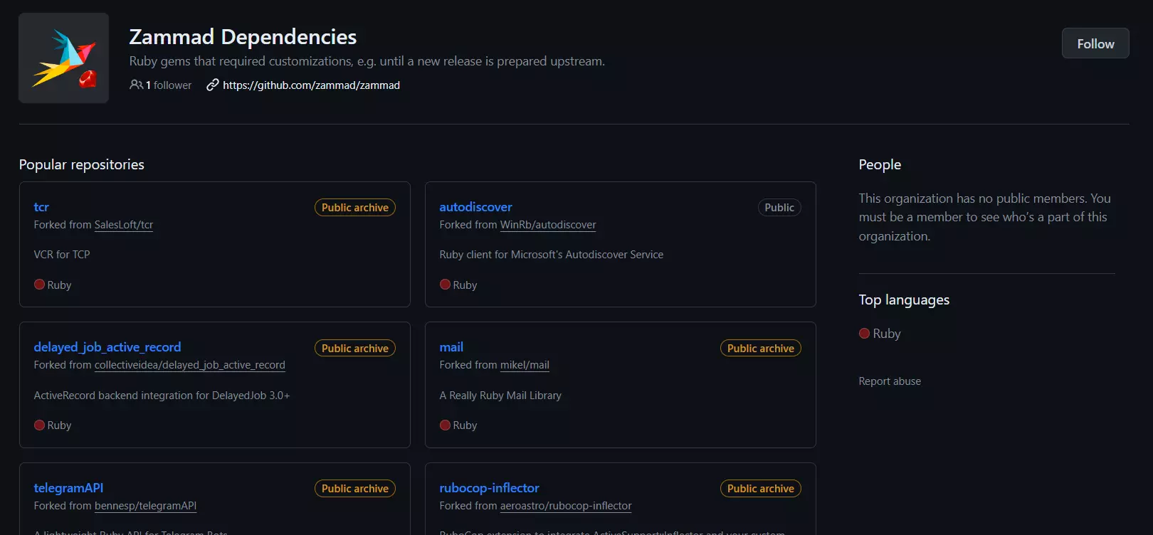 Przykład zależności Zammad - popularne repozytoria zwiększające funkcjonalność oprogramowania