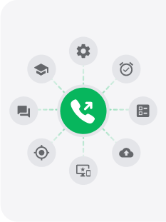 Połączenia wychodzące Call Center