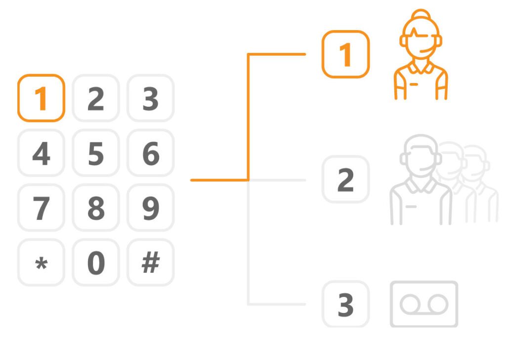 Potężny system telefoniczny IVR