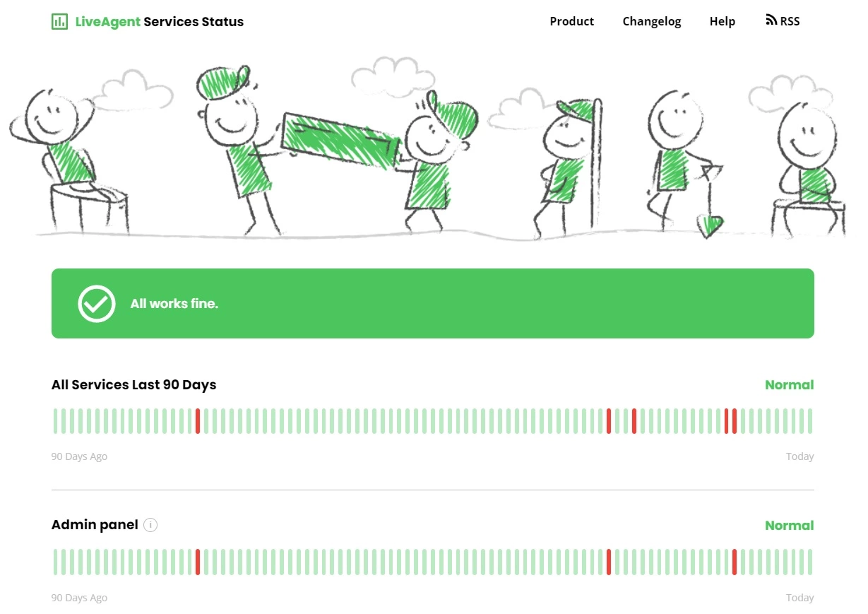 Sprawdź wysoką dostępność