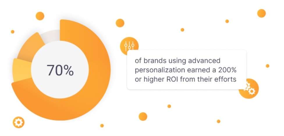 zaawansowana personalizacja