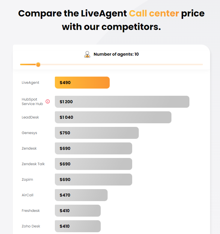 Recenzje LiveAgent na Capterra grudzień 2021