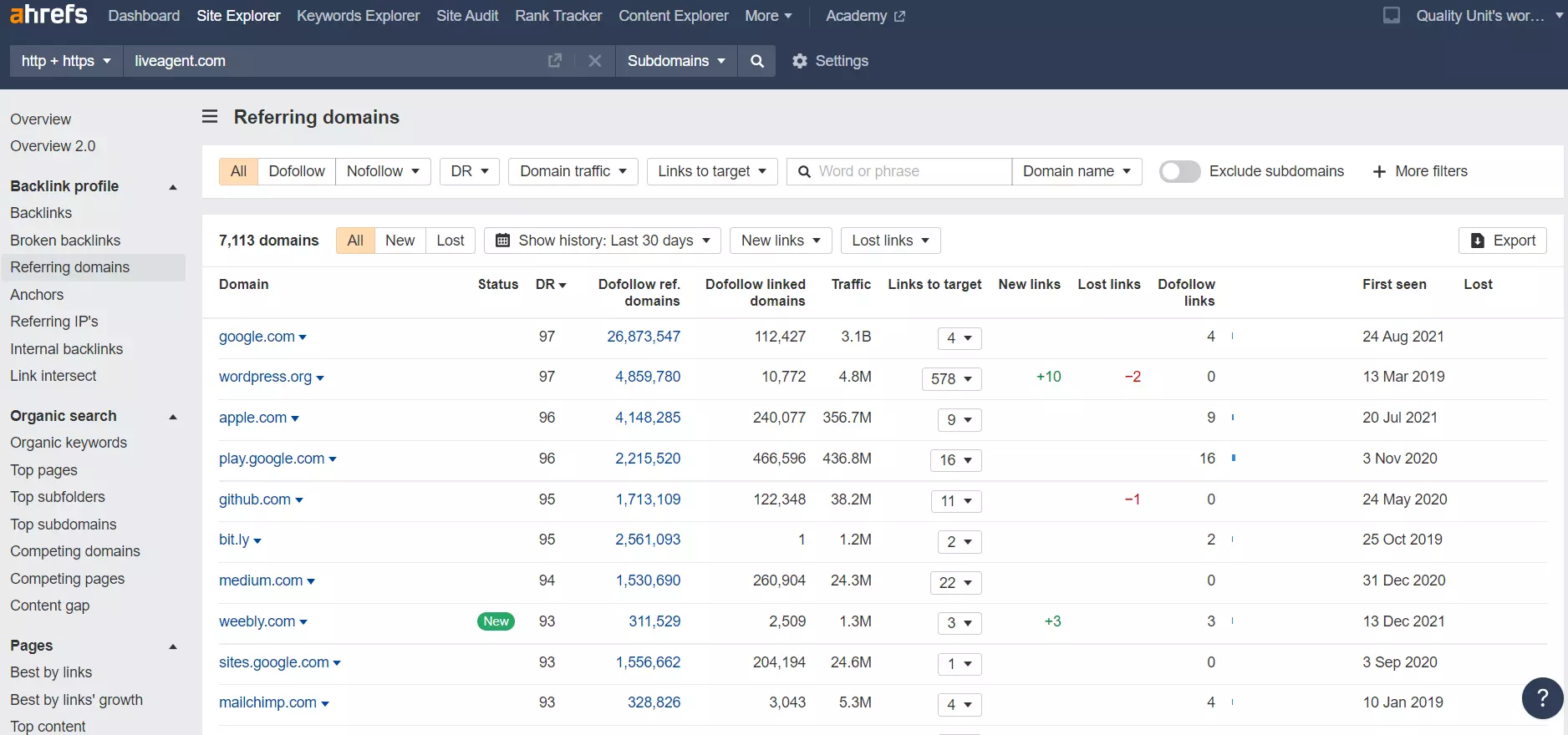 Domeny odsyłające w Ahrefs - przykład