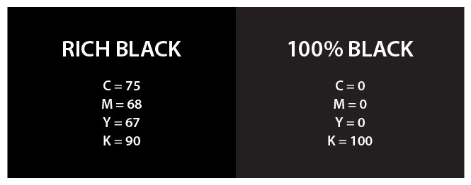 Użyj bogatej czerni