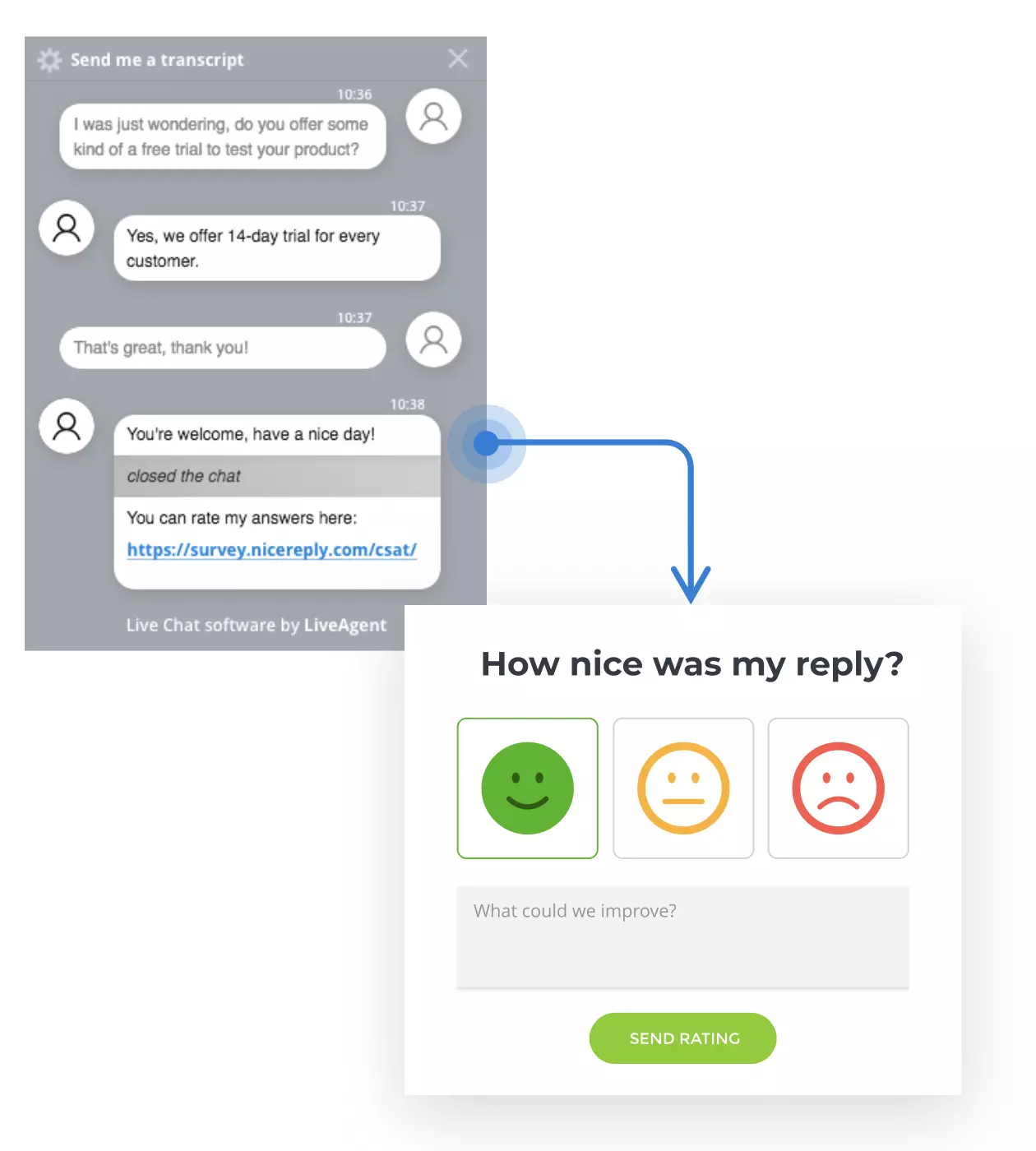 Ankieta w oknie czatu