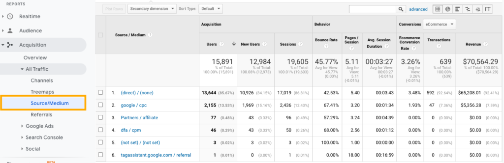 Google Analytics - Źródło ruchu