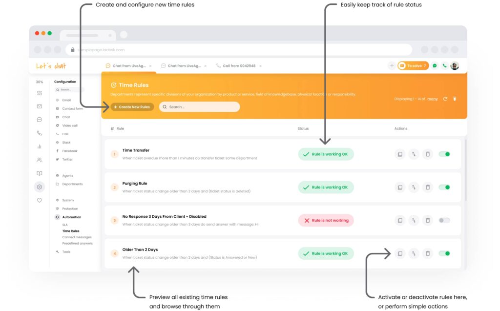 Automatyzacja SLA LiveAgent