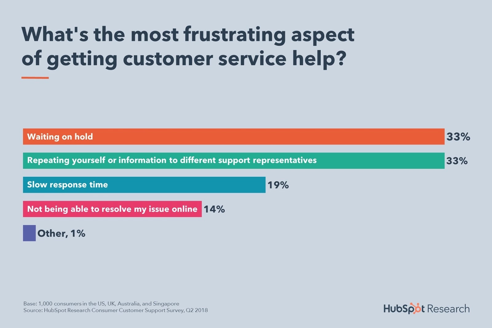 Klient czekający w kolejce