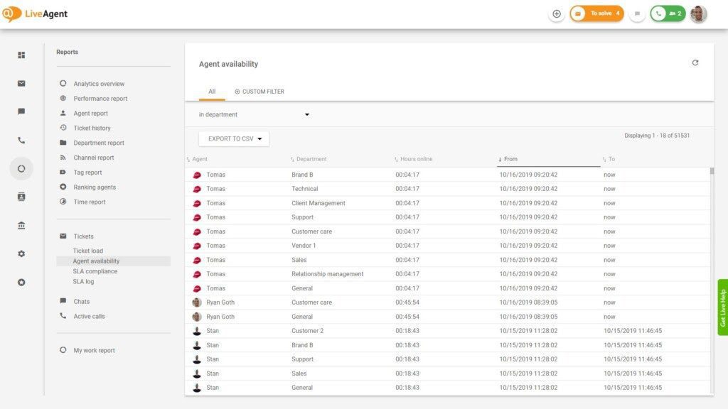 Dostępność agentów