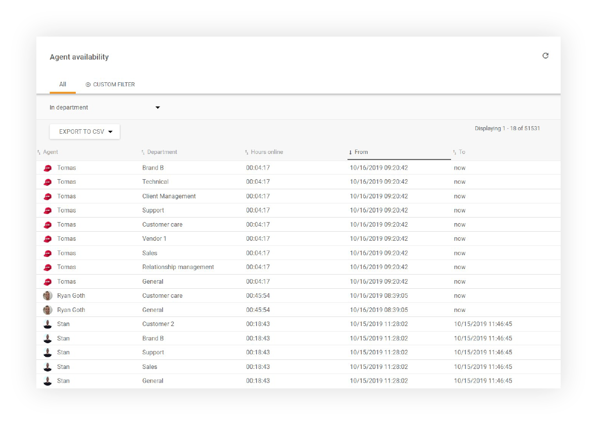 Raportowanie dostępności agentów w LiveAgent