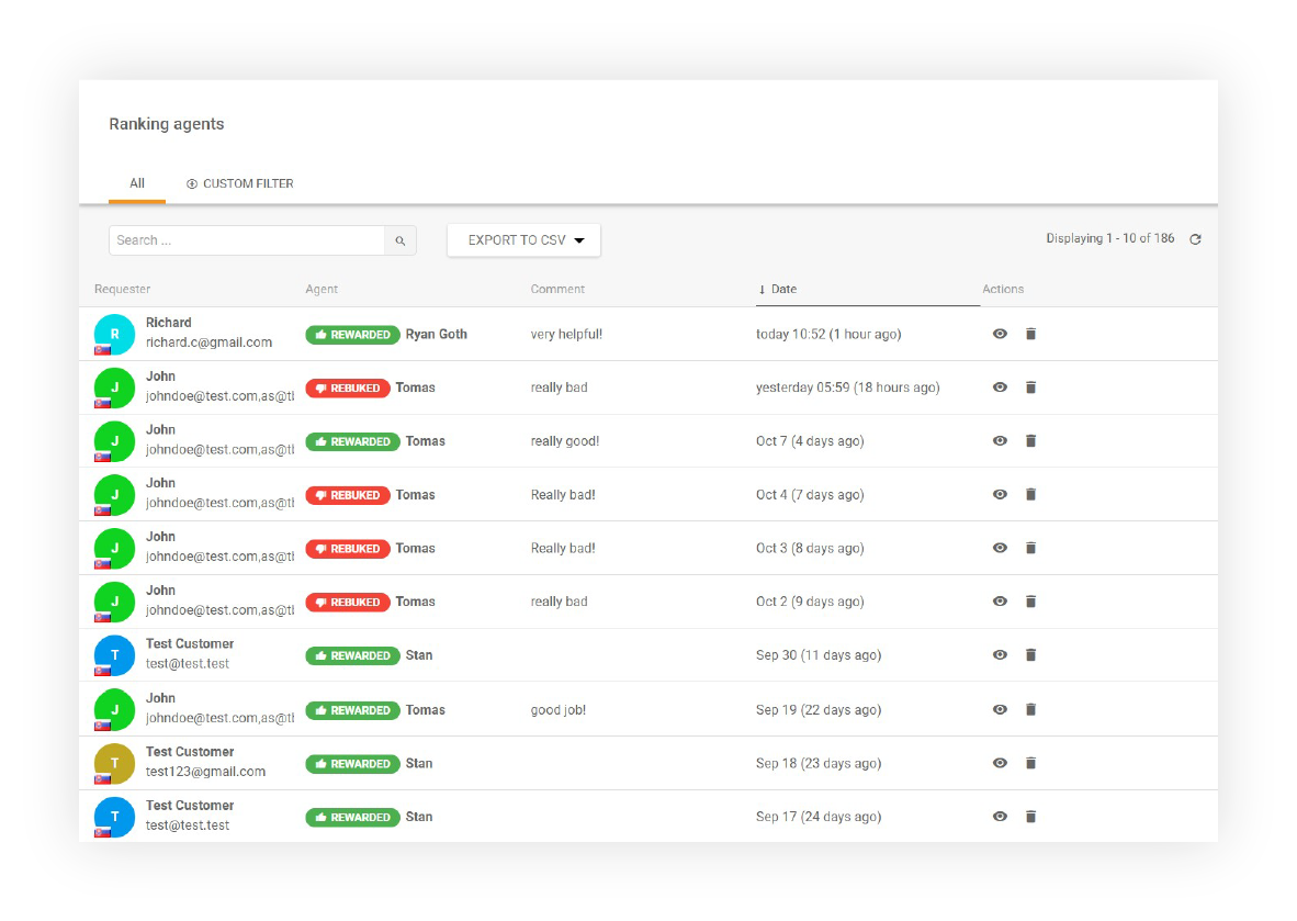 Raport przeglądu rankingu agentów