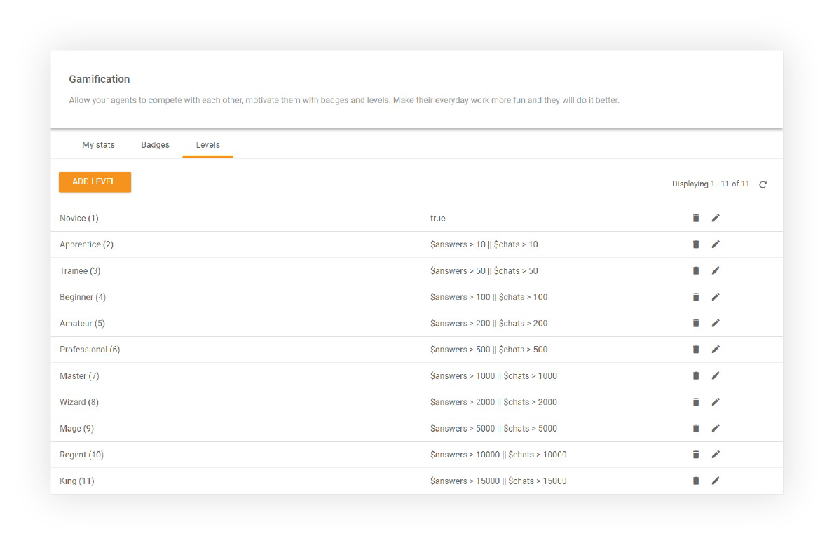 Funkcja Poziomy w LiveAgent