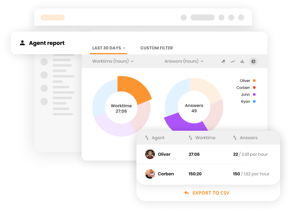 Raporty agentów w oprogramowaniu Help desk - LiveAgent