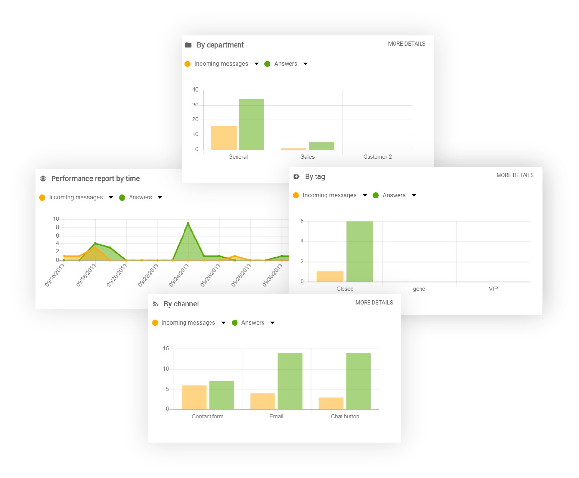 Funkcja raportów w LiveAgent