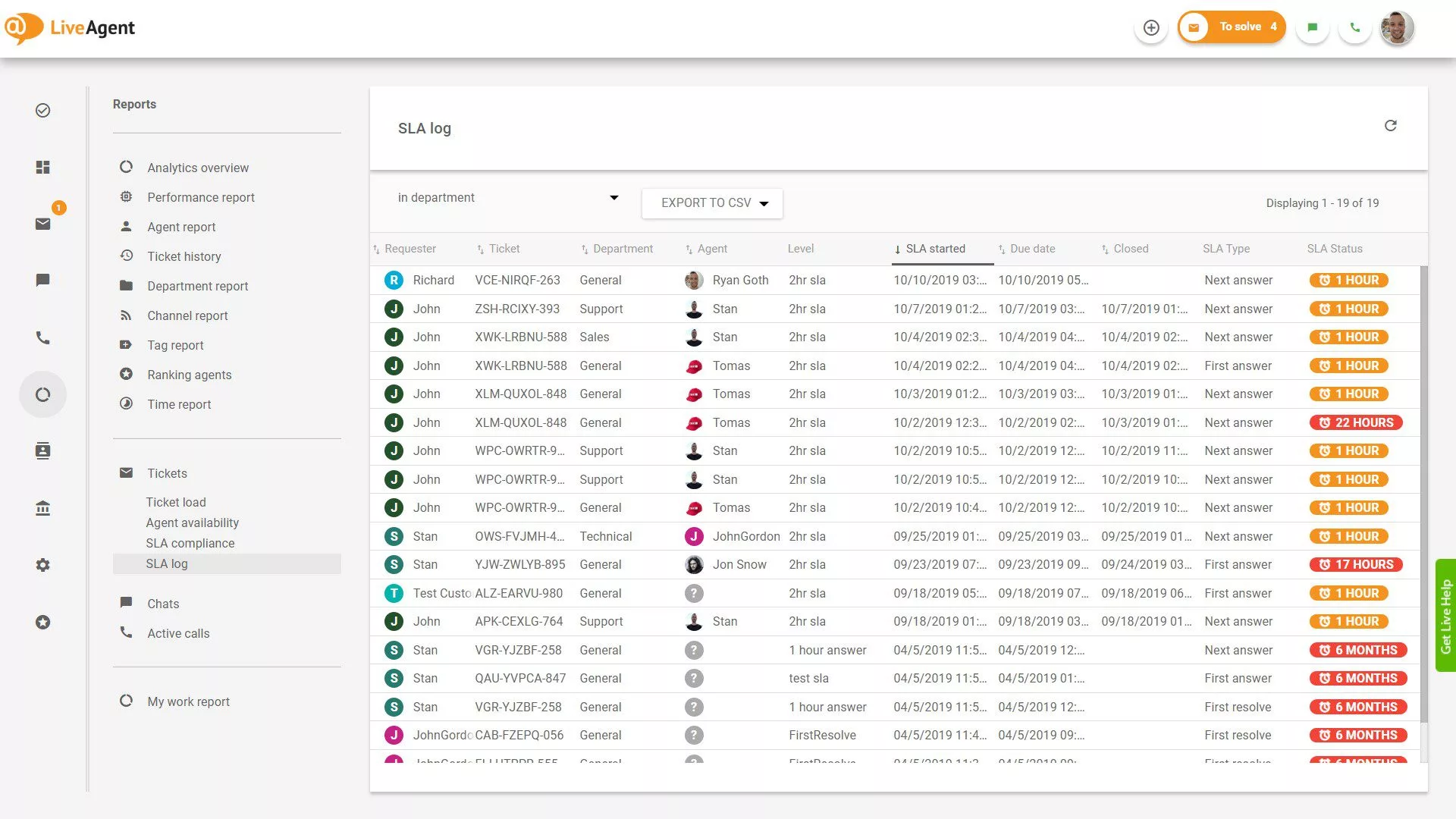 Raport dziennika SLA