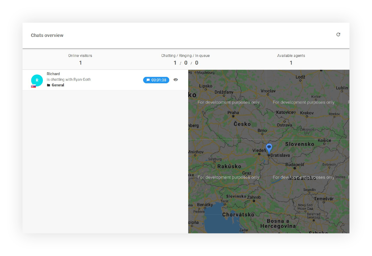 Przegląd czatów - funkcje