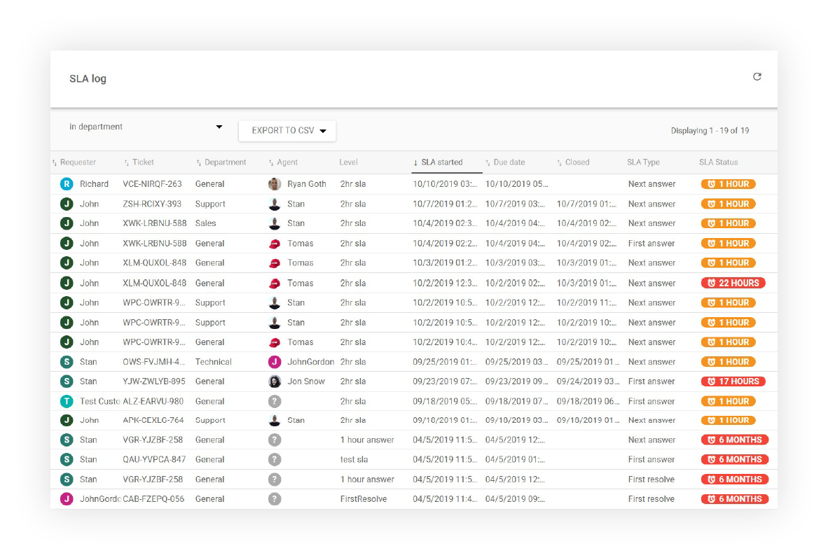 SLA log report in LiveAgent