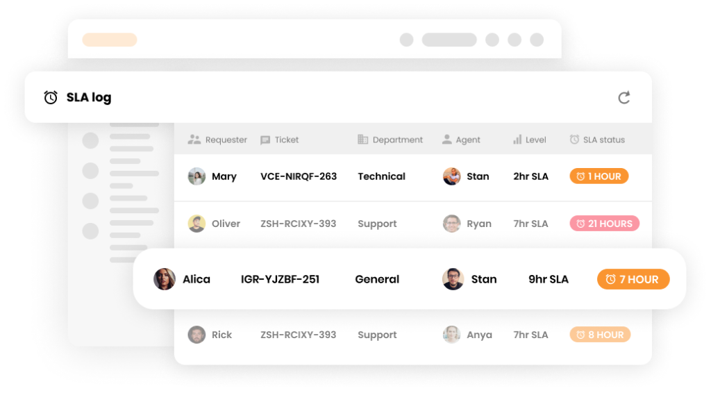 Dziennik SLA w oprogramowaniu obsługi klienta - LiveAgent