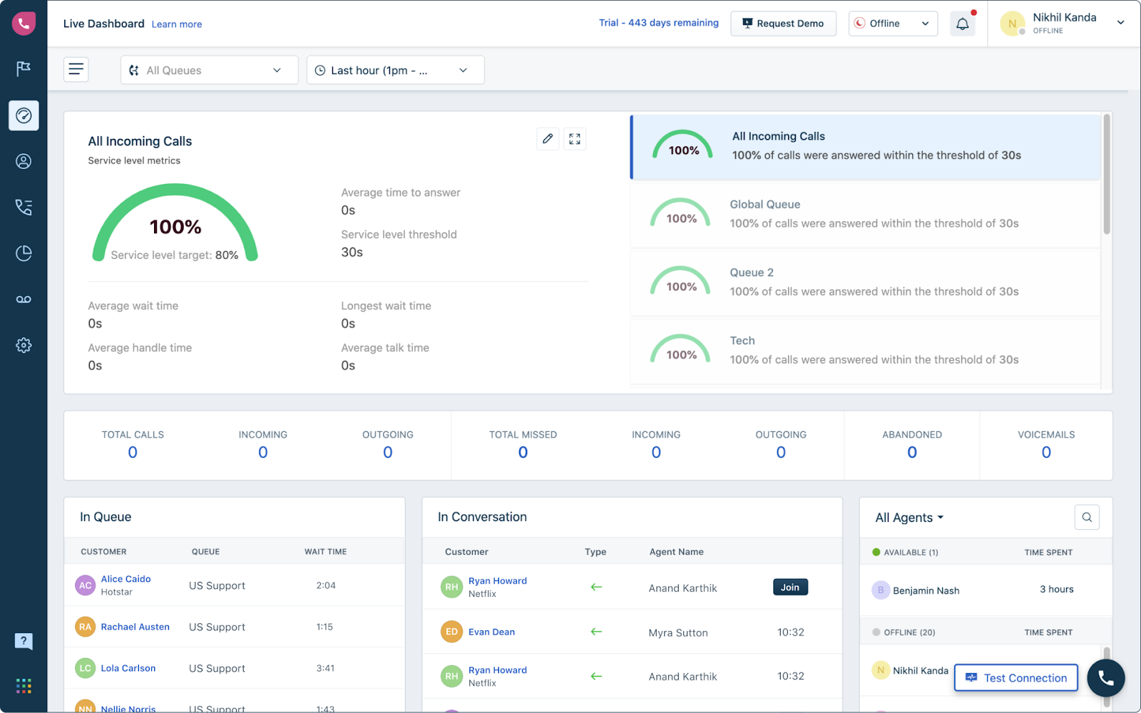 Pulpit nawigacyjny centrum obsługi Freshcaller