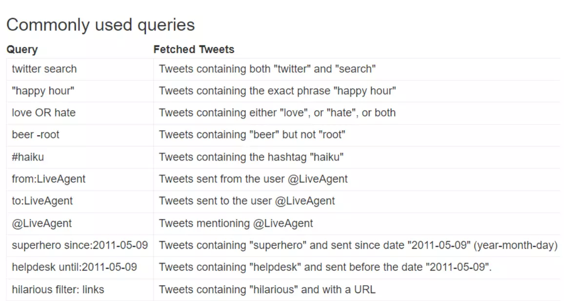 Obraz powszechnie używanych zapytań Twitter (X)